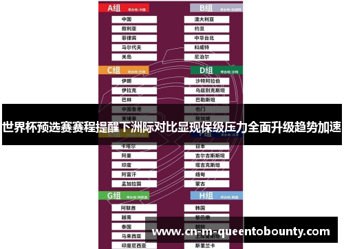 世界杯预选赛赛程提醒下洲际对比显现保级压力全面升级趋势加速 世界杯预选赛赛程提醒下洲际对比显现保级压力全面升级趋势加速