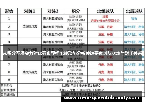从积分赛程实力对比看世界杯出线形势分析关键要素球队状态与对手关系