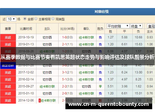 从赛季数据与比赛节奏看凯恩英超状态走势与影响评估及球队前景分析 从赛季数据与比赛节奏看凯恩英超状态走势与影响评估及球队前景分析