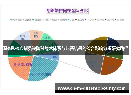 国家队核心球员缺阵对战术体系与比赛结果的综合影响分析研究路径 国家队核心球员缺阵对战术体系与比赛结果的综合影响分析研究路径