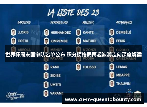 世界杯周末国家队名单公布 积分榜格局再起波澜走向深度解读 世界杯周末国家队名单公布 积分榜格局再起波澜走向深度解读
