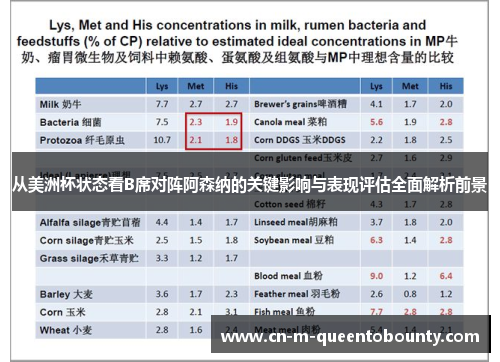从美洲杯状态看B席对阵阿森纳的关键影响与表现评估全面解析前景