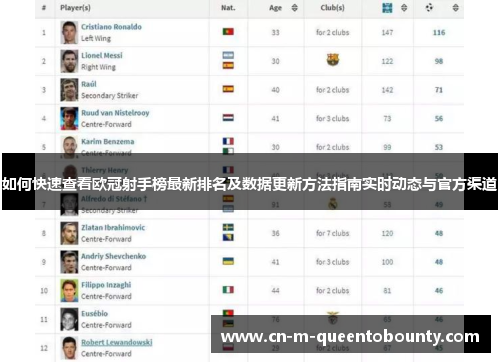 如何快速查看欧冠射手榜最新排名及数据更新方法指南实时动态与官方渠道