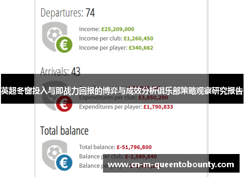 英超冬窗投入与即战力回报的博弈与成效分析俱乐部策略观察研究报告 英超冬窗投入与即战力回报的博弈与成效分析俱乐部策略观察研究报告