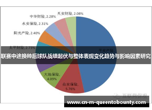 联赛中途换帅后球队战绩起伏与整体表现变化趋势与影响因素研究 联赛中途换帅后球队战绩起伏与整体表现变化趋势与影响因素研究