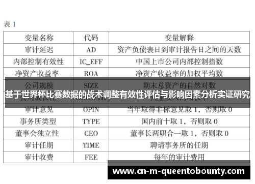 基于世界杯比赛数据的战术调整有效性评估与影响因素分析实证研究