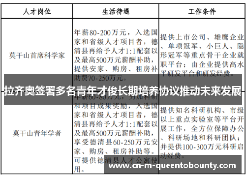 拉齐奥签署多名青年才俊长期培养协议推动未来发展